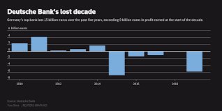 Income breaks down by activity as follows: Turnaround Costs Push Deutsche Bank To 6 Billion Loss Reuters