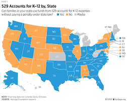 A State By State Comparison Of 529 College Savings Plans