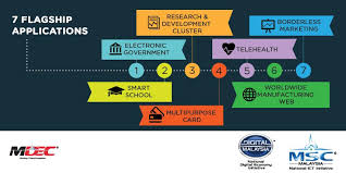 The purpose of this paper is to present before you some thoughts on the future course of our nation and how we should go about to attain our objective of developing malaysia into an. Malaysia Digital Economy Corporation On Twitter These 7 Flagship Applications Were Introduced By Mscmalaysia To Accelerate The Objectives Of Vision 2020 Http T Co E6o9zaw6oe