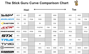 45 unmistakable blade curve chart