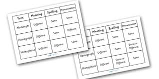 Free Homonym Homograph Homophone Explanation Chart