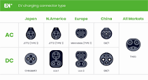 Types of EV Connectors: A Guide to Charging and Compatibility ...