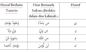 Apa itu huruf idgham bighunnah dan bilaghunnah akan dibahas di bawah ini nanti. Ghunnah Image To U Cute766