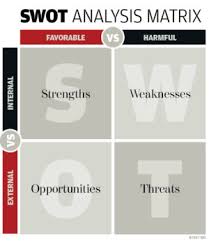 A swot analysis worksheet is a tool used to effectively conduct a swot analysis. What Is Swot Analysis A Strategic Tool For Achieving Objectives Cio