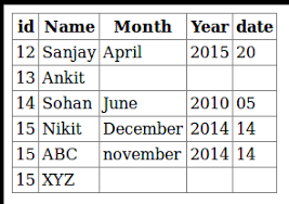 Show alphabetical list and whenever the user clicked on it then filter the record. Mysql Order By Query By Year And Month Name Stack Overflow
