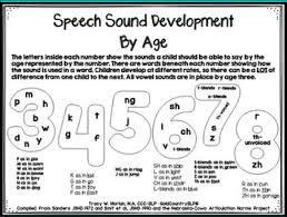 basic strategies for articulation a2 therapy works llc