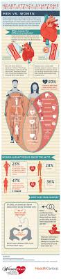 The lack of blood supply means the heart does not get enough oxygen or nutrients. 220 Best Heart Attack Ideas Heart Attack Health Attack