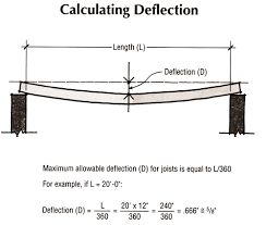 Lecrane Chronicle How Much Can I Pick Up With My Crane Architectural Engineering Mechanical Engineering Design Structural Engineering