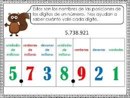 Numbers In Word Form And Place Value Anchor Charts Spanish Dual Immersion