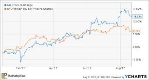 aflac quacks the code for growth the motley fool