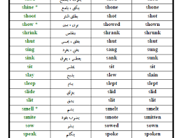 الأفعال الشاذة في اللغة الإنجليزية بلبل انقلش