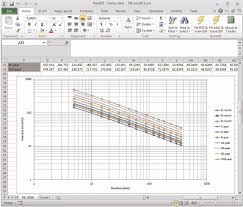 rainfall idf curves plotted automatically with rainidf excel