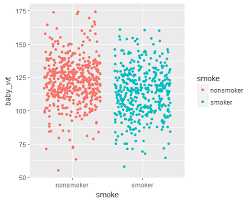 Ggplot2 Tutorial Data Visualization Using Ggplot2 With Examples Edureka