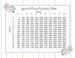 Expert Pound Chart Weight Pound To Kg Chart Fresh Kilograms