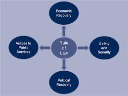 S.6 expressly excludes the application in malaysia of the el (i.e common law and rules of equity) concerning land tenure. Rule Of Law And The Dicey Concept Ipleaders Blog