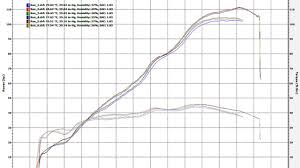 Dyno Tuning The Suzuki Gsx R Project Bike