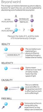 Which Ones Need To Go And Why Physics Physics And Mathematics Quantum Mechanics