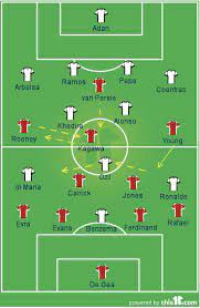 Zidane will be without talismanic captain sergio ramos due to a up next. Liverpool Fc Lineup Vs Real Madrid Line Up