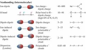 3 intro to intermolecular forces pogil answers / pogil imf baxley intermolecular forces worksheet answers are on page 3. 2