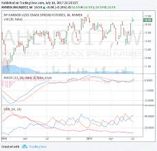 refinery stocks crack spread error alex lu