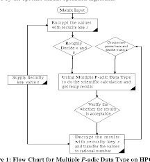 figure 1 from proactive self defense algorithm for large