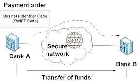 Here sbin is a bank code. Pushing Swift Into The 21st Century By Prof Bill Buchanan Obe Medium