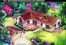 Online shopping for motion detectors from a great selection at electronics store. How Do You Convert An Outside Light To A Motion Sensor Bestlife52