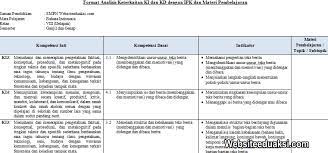 Menghargai dan menghayati perilaku jujur, disiplin, tanggungjawab, peduli (toleransi, gotong royong. Ki Kd Bahasa Indonesia Kelas 8 Smp Mts K13 Revisi 2019 Websiteedukasi Com