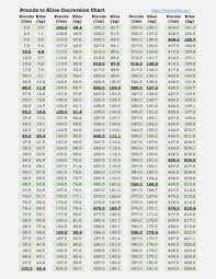 22 Unexpected Ph Chart R404a