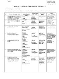 Laporan kuliah kerja nyata/ magang. Skt Ppm