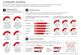 A geração z, definida como a geração nascida após 1997, é nitidamente diferente da geração do milênio de diversas maneiras. Os Millennials Lamentamos Informar Sao Coisa Do Passado Exame
