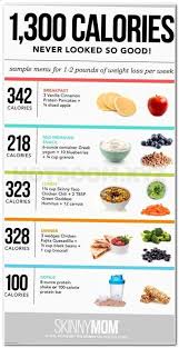 Pin On Weight Loss