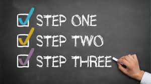 The official youtube playlist for what the future holds by steps. Three Steps To Finding The Perfect It Solution For Your Business