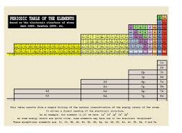 Pin By Subject Matter On Periodic Tables Periodic Table Periodic Table Of The Elements Electron Configuration
