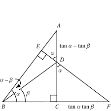Trigonometric Addition Formulas From Wolfram Mathworld