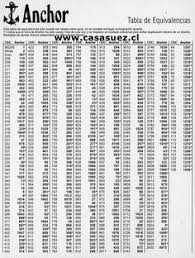 dmc to anchor embroidery floss conversion chart cross