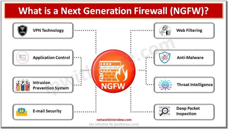 NGFW: What is a Next Generation Firewall? » Network Interview