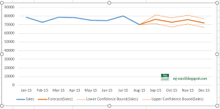 Raj Excel Create A Forecast Chart In Excel 2016