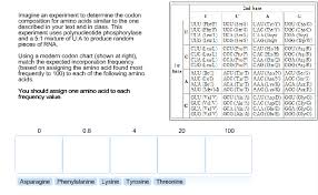 solved nd bae imagine an experiment to determine the codo