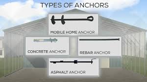 Mobile home railing end caps. Different Types Of Anchors For Metal Carports And Metal Buildings