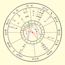 Birth Chart Natal Chart Sydney Astrologer Soulscapesoz