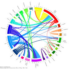 creating circular flow charts circos stack overflow