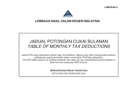 Di sini dikongsikan beberapa jadual potongan cukai bulanan sebagai panduan untuk anda membuat semakan. Jadual Potongan Cukai Bulanan 2016 Pendidik2u