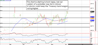 trading treasury futures options automated trading strategies