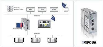 The Benefits Of Industrial Gateway Opc Server That Used For Industrial Application Gateway In Modern Process Data Management Solution Applied To Existing System Solutions How To Apply Server