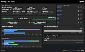 Looking at many reports at a time gives t. Your Custom Salesforce Dashboard Builder 14 Day Free Trial