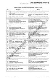 Ini terutama berlaku bagi kanker rahim, yang bisa dicegah dengan vaksin hpv. Senarai Peribahasa Dalam Buku Teks Tingkatan 4 5 Kbsm