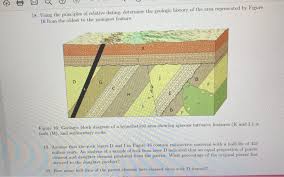 Relative age dating exercise applies the rocks using index fossils. 18 Using The Principles Of Relative Dating Chegg Com