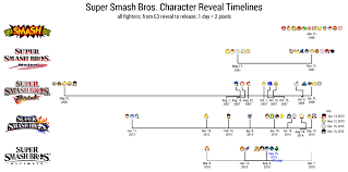 Untitled Kk4e Project Super Smash Bros Character Reveal