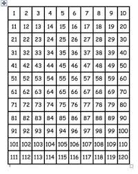 120 number chart teaching math math classroom homeschool